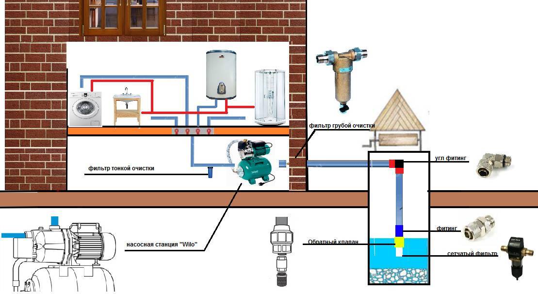 4 важных совета по установке насосной станции для давления воды