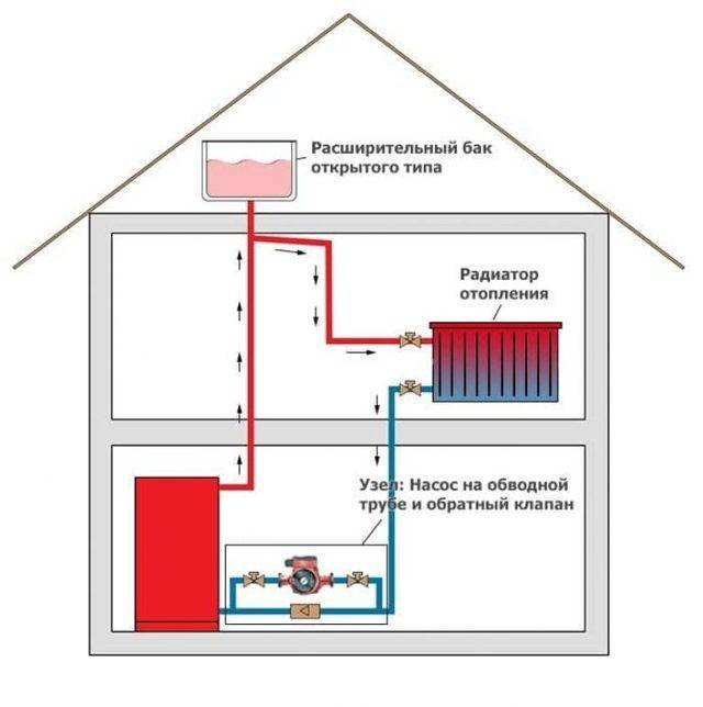 Установка дополнительного насоса в систему отопления с навесным котлом, как поставить дома второй циркуляционный, схема для двух