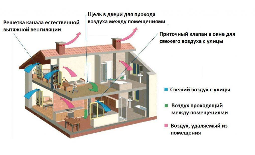 Домашнее устройство