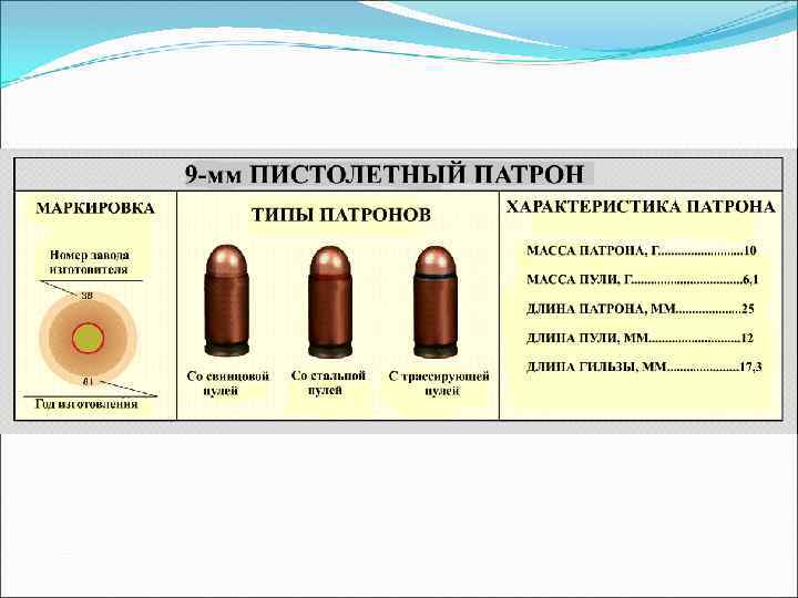 Монтажные патроны. размер и маркировка | проинструмент