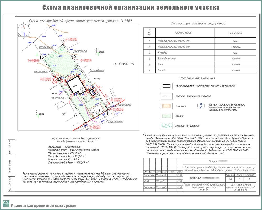 Схема планируемого строительства. Планировочная схема земельного участка. Схема планировочной организации территории земельного участка. ГПЗУ земельного участка схема. 2) Схема планировочной организации земельного участка.