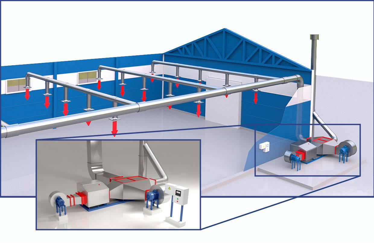 Как обустроить систему вентиляции в производственных помещениях