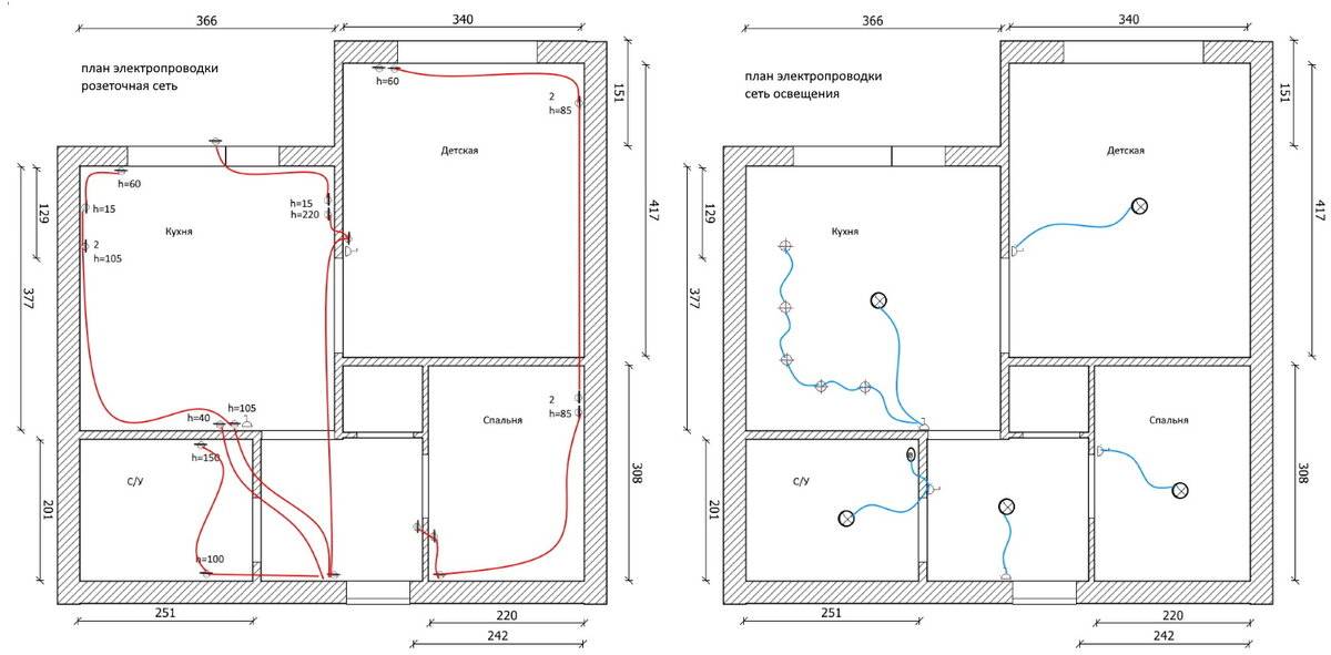 План разводки электрики