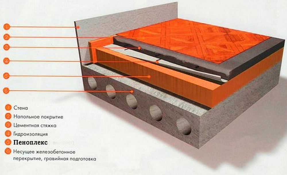 Выбираем утеплитель для бетонной стяжки
