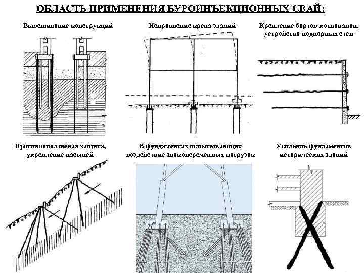 Буронабивной фундамент – технология и этапы возведения