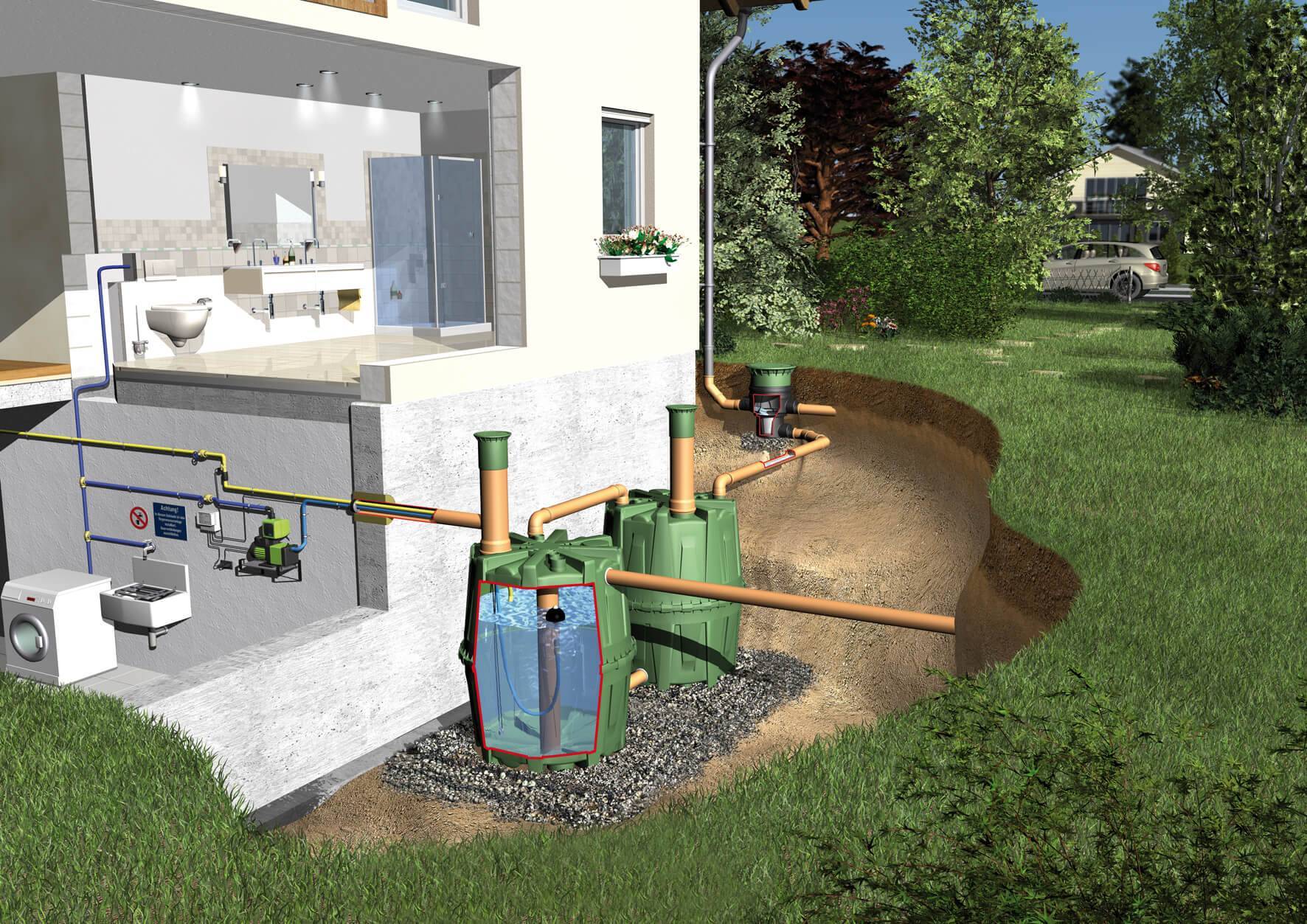 Выбираем автономную канализацию для дома: виды систем и особенности их эксплуатации / устройство канализации / системы канализации / публикации / санитарно-технические работы