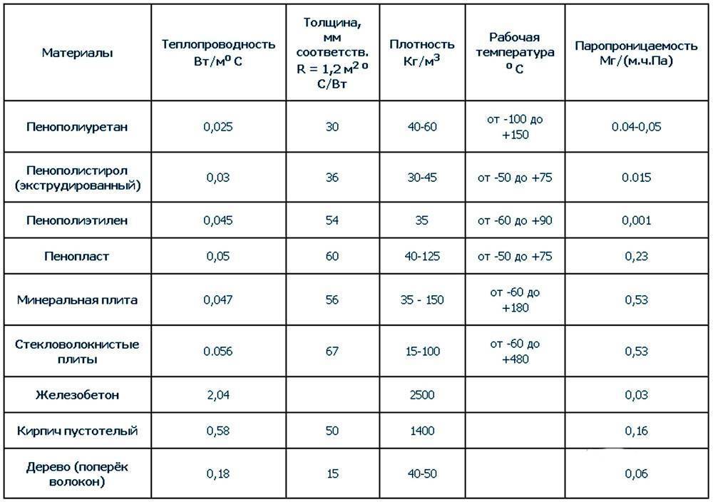 Преимущества и недостатки полистиролбетонных блоков