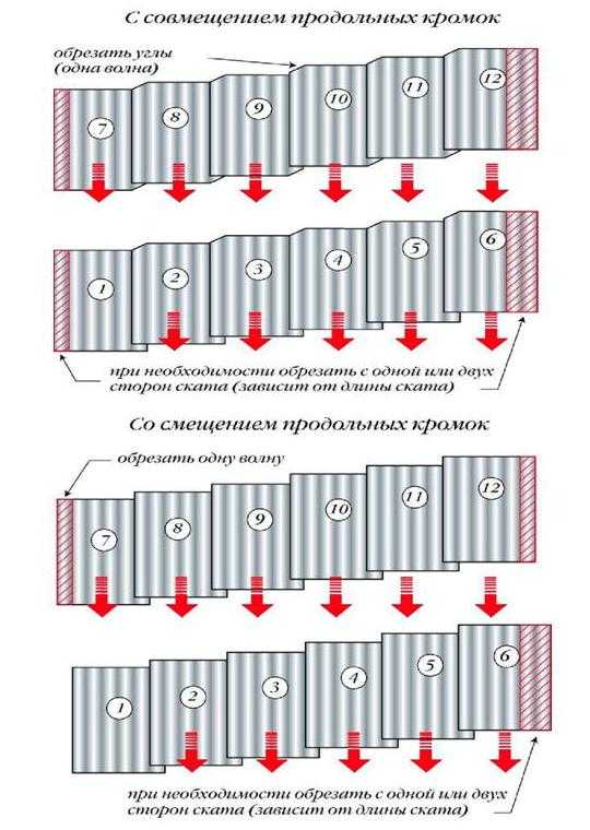 8 советов по выбору шифера для кровли