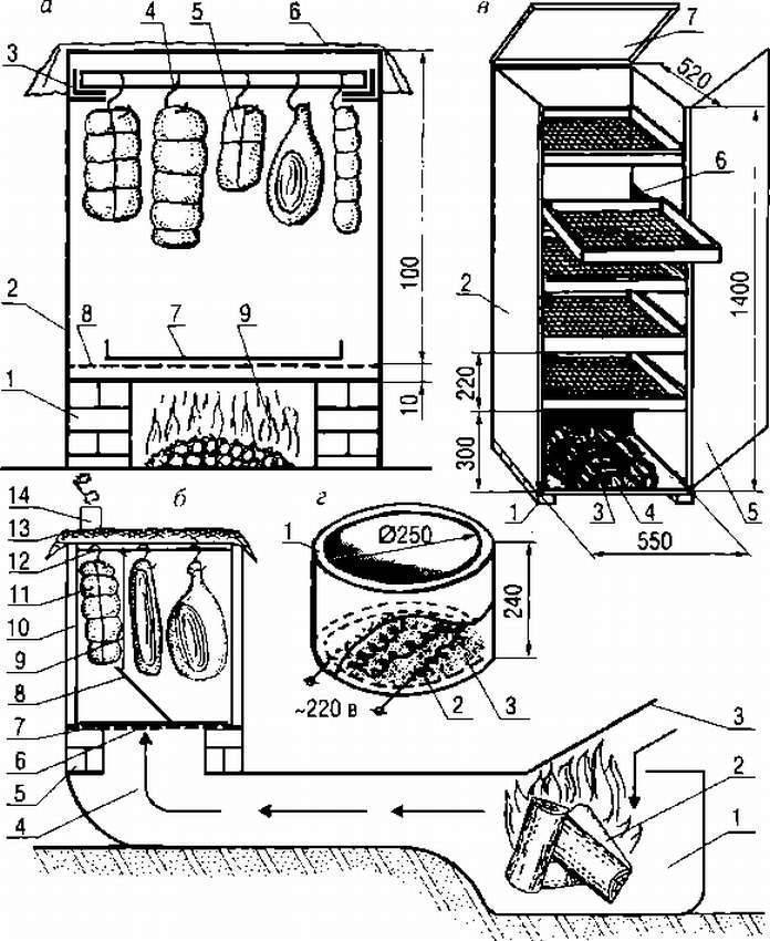 Коптильня холодного копчения своими руками - чертежи, размеры и инструкция по строительству