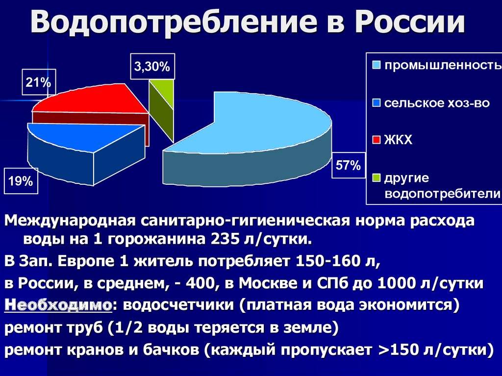 Что такое водопользование в россии? | центр правовой помощи юрист-долина