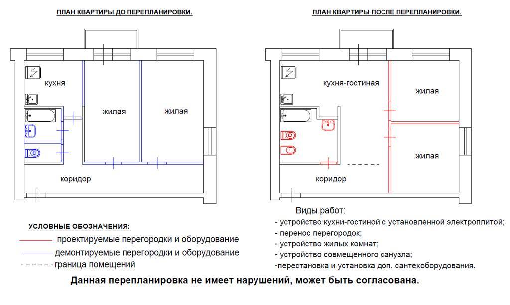 Перепланировка в новостройке: что надо знать  - читайте в разделе учебник