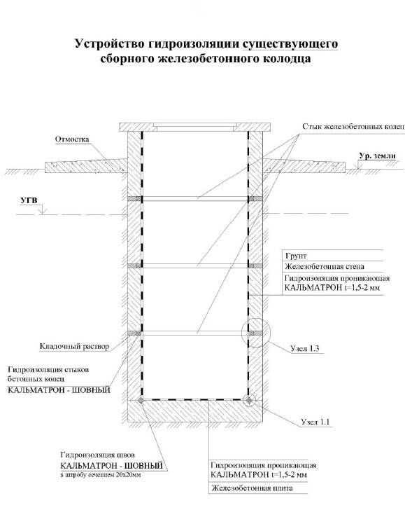 Правильная гидроизоляция колодцев - все технологии на vodatyt.ru