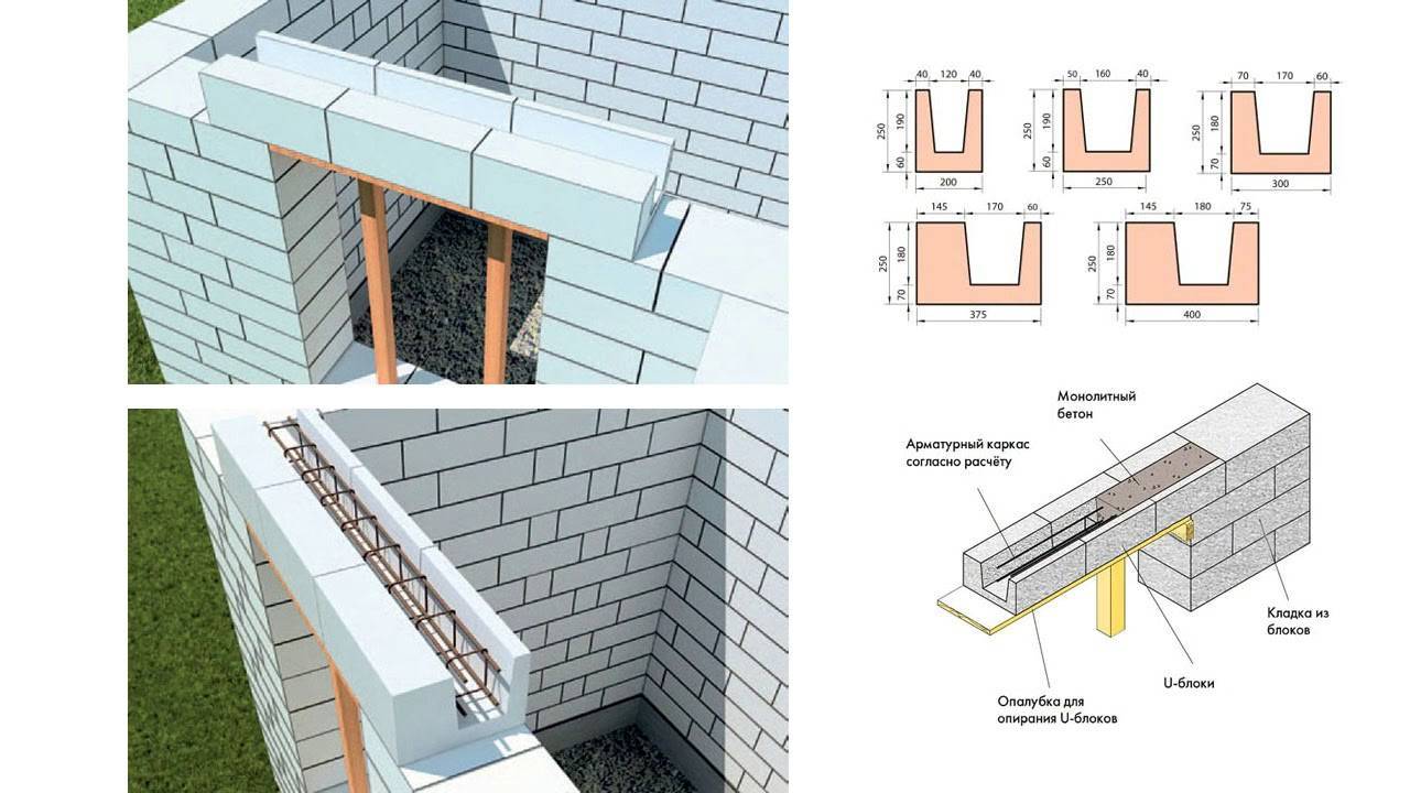 Газоблок своими руками: как самому сделать обычные и у (u)-образные блоки, инструкция изготовления в домашних условиях