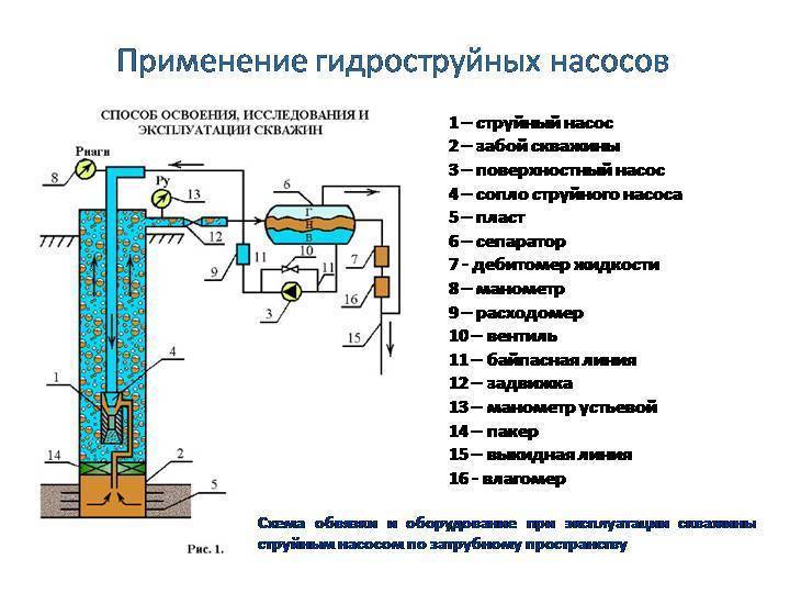 Насос для скважины: как выбрать и установить лучший глубинный агрегат на воду