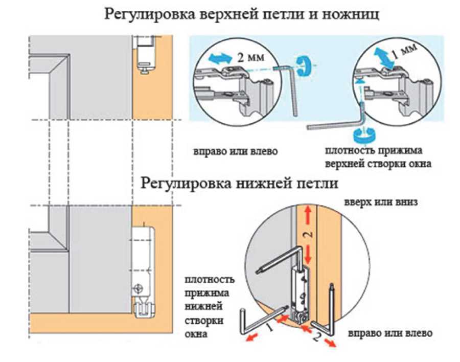 Инструкция по самостоятельной регулировке пластиковых окон
