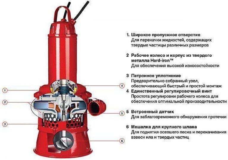 Мембранный насос: как устроен, принцип действия, где применяется