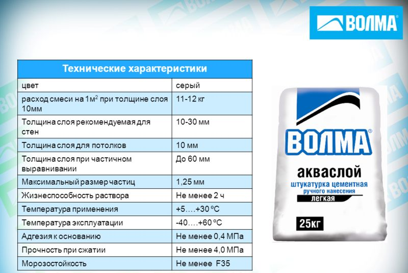 Штукатурка волма, отзывы и рекомендации