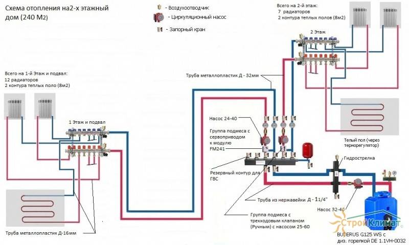 Лучевая система отопления: с теплым полом, схема разводки, коллектор