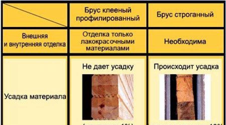 Особенности минераловатных плит изба - плюсы и минусы
