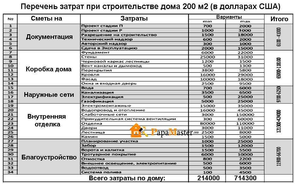 Стоимость возведения ленточного фундамента 6х6 м: подробная информация и расчеты