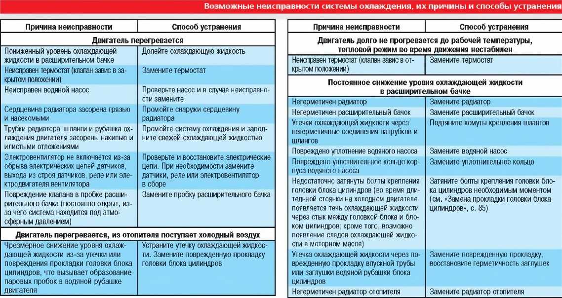 Почему шумят батареи отопления в квартире: виды и причины шума