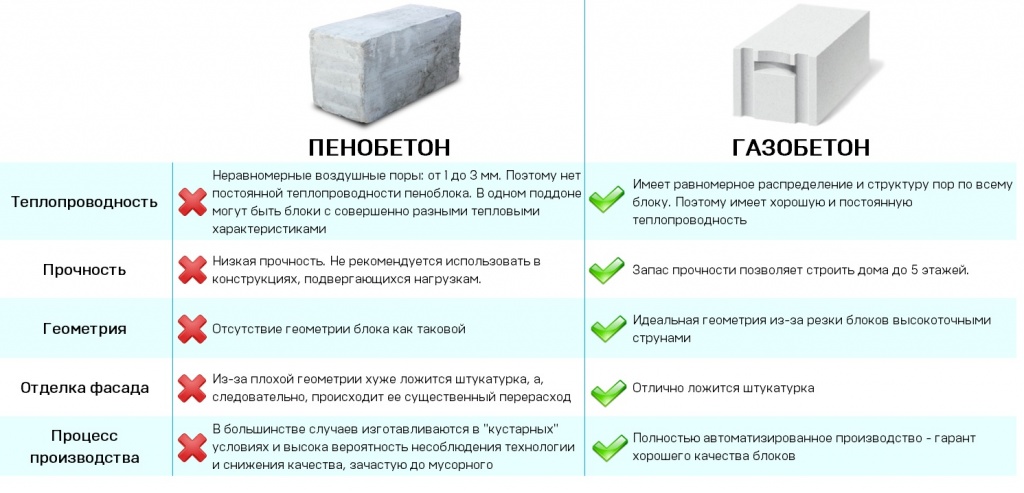 Стоит ли строить дом из пеноблоков: все нюансы стоимости и строительства