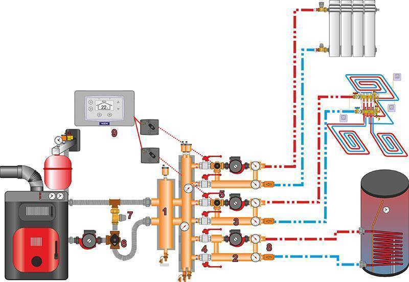 Обвязка котла отопления в частном доме: схема подключения электрокотла и установки