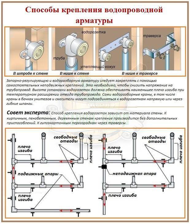 Схема разводки канализации в частном доме - делаем разводку своими руками