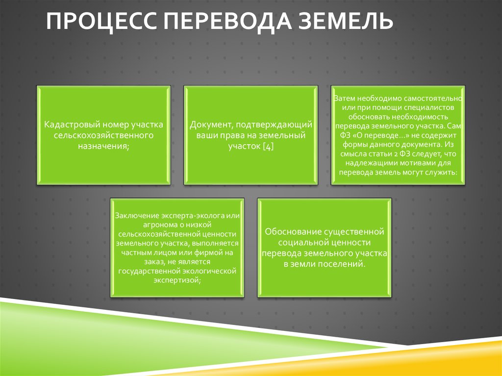 Как перевести землю сельхозназначения в категорию ижс? стоимость перевода