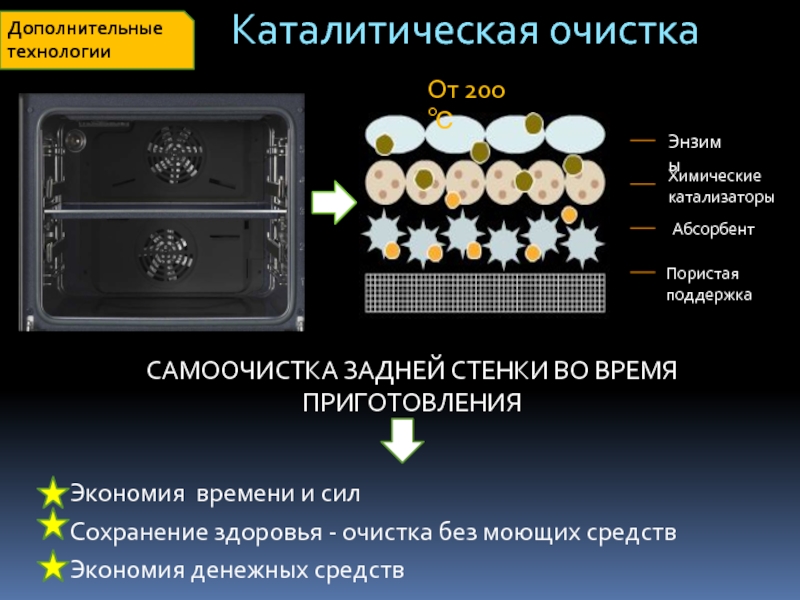 Каталитическая очистка духовки
