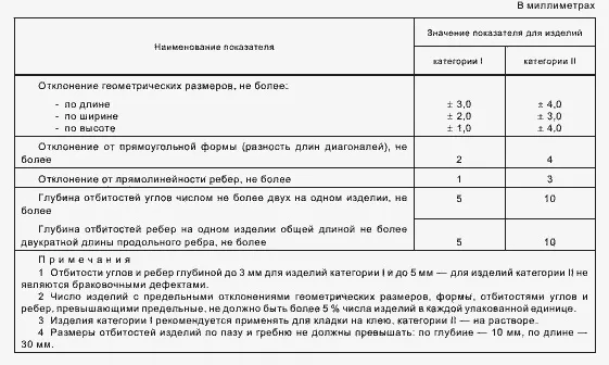 Толщина стены из газобетонных блоков для дома: как рассчитать