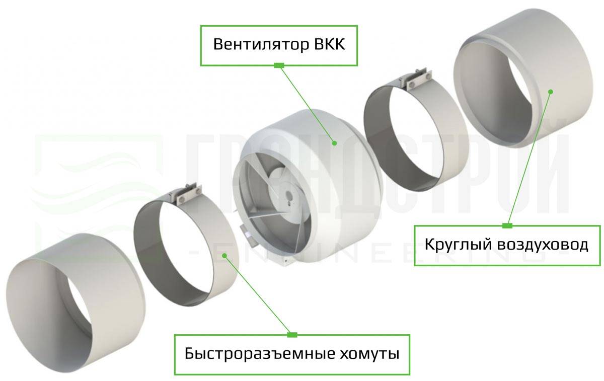 Канальный вентилятор для вытяжки: виды, выбор, монтаж