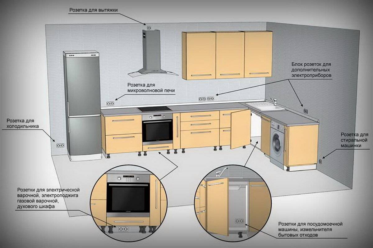 Розетка для вытяжки на кухню: выбор и место установки_ | iqelectro.ru