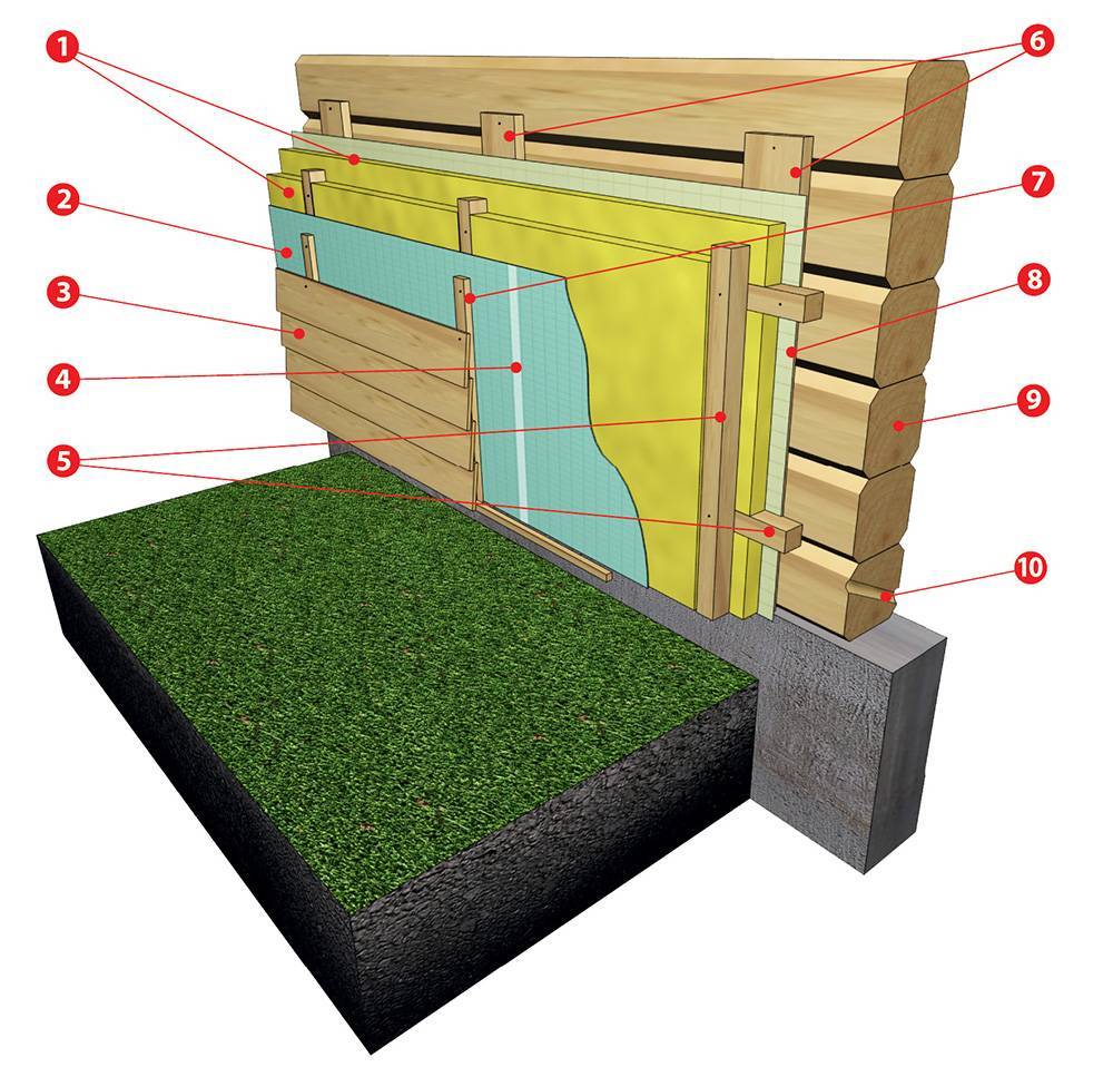 Как можно утеплить деревянный дом снаружи правильно по технологии