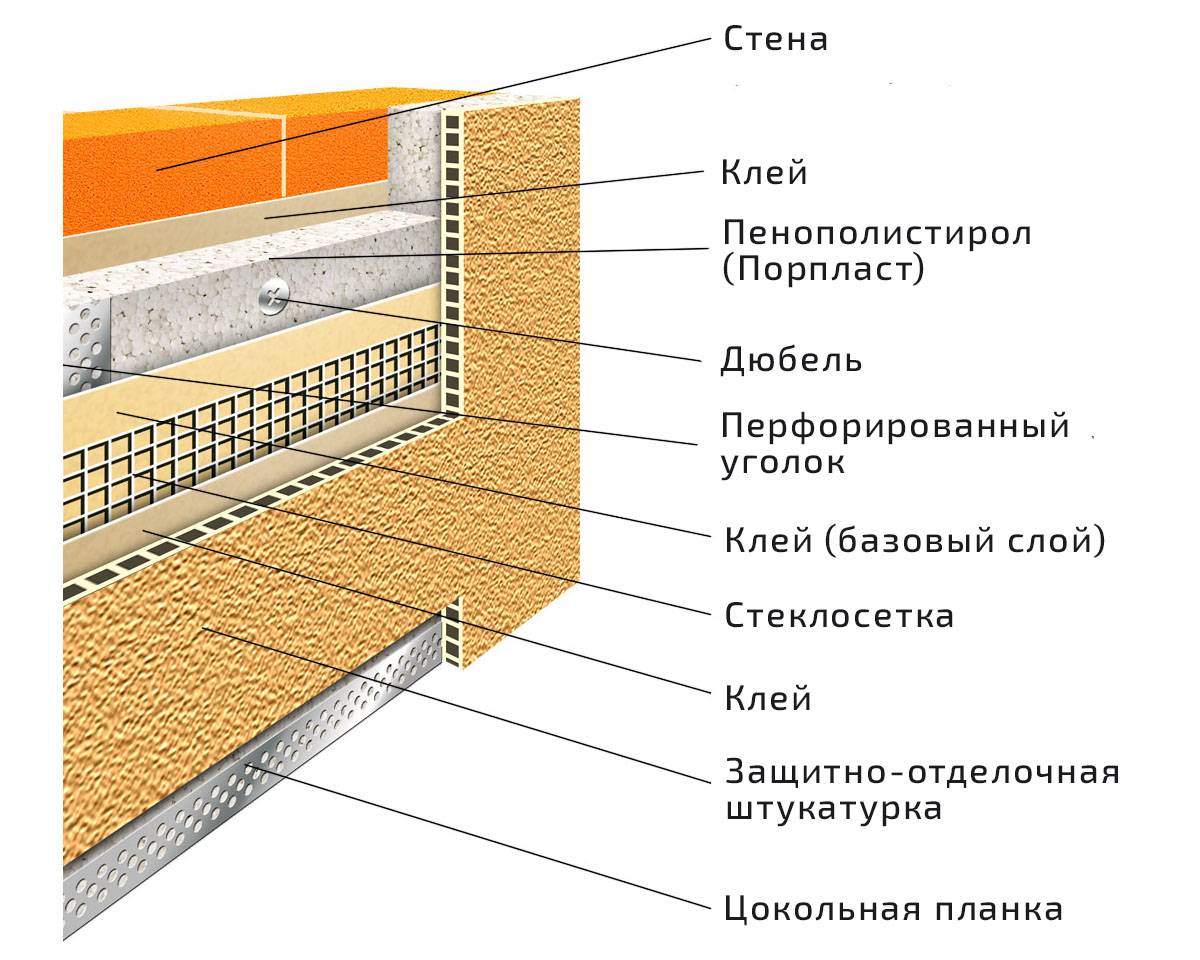 Чем штукатурить пенопласт снаружи дома (штукатурка фасадная)