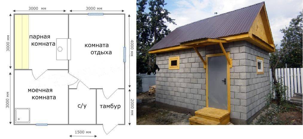 Баня из пеноблока своими руками: как построить баню из пеноблоков, пошаговая интсрукция, фото