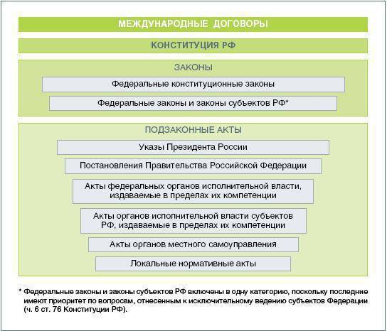 Нормативно-правовые документы по межеванию: инструкции, методические рекомендации и прочие