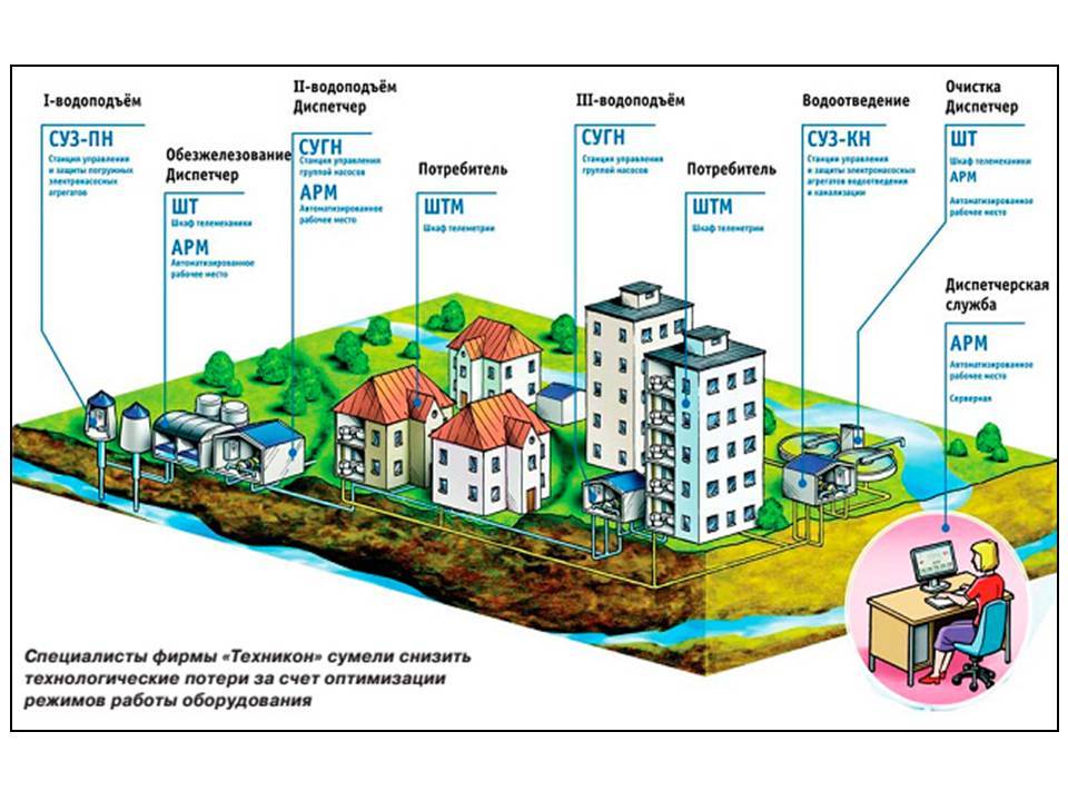 Система водоотведения схема