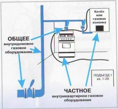 Техническое обслуживание газового оборудования: правила проведения :: businessman.ru
