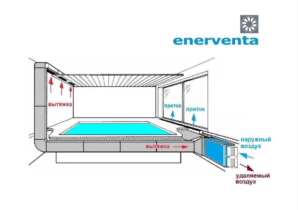 Расчёт и проектирование приточной вентиляции бассейна