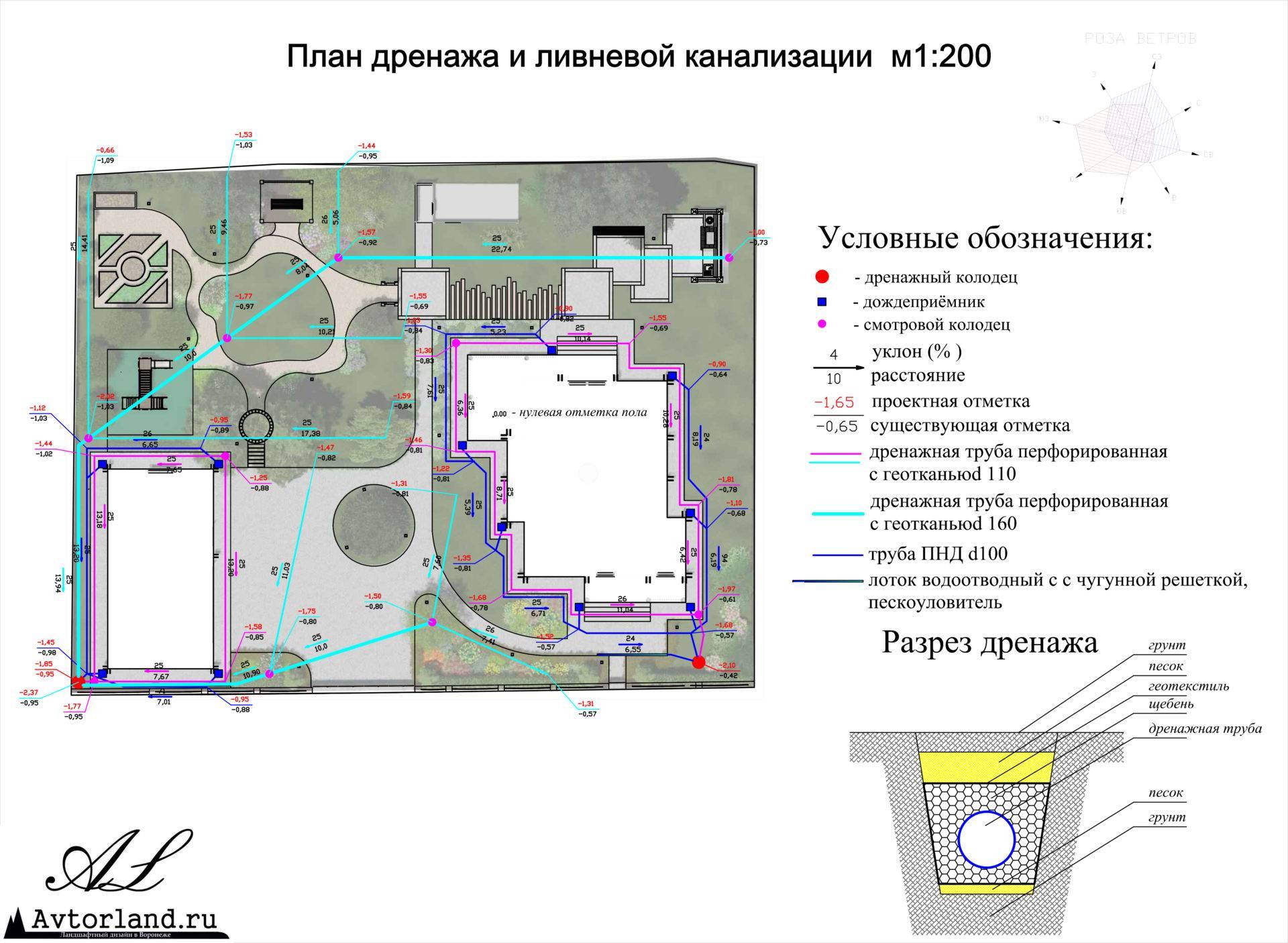 Ливневая канализация в частном доме: устройство, как сделать своими руками