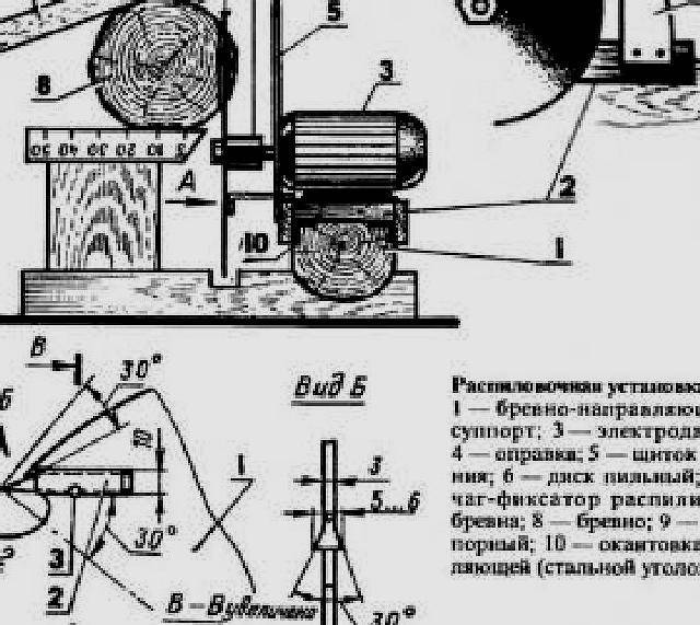 Самодельная пилорама: самый простой вариант из существующих
