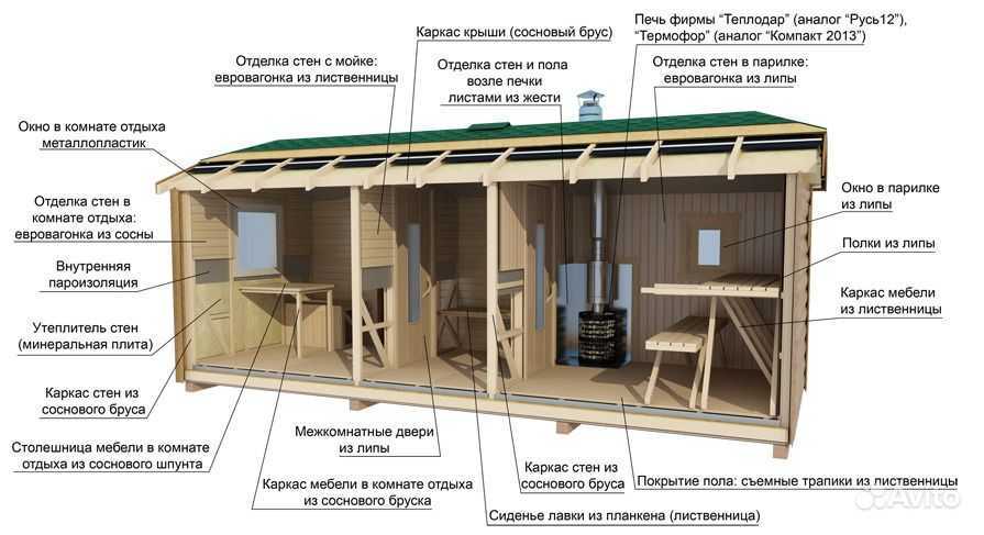 Баня из сэндвич панелей: особенности строительства, плюсы и минусы