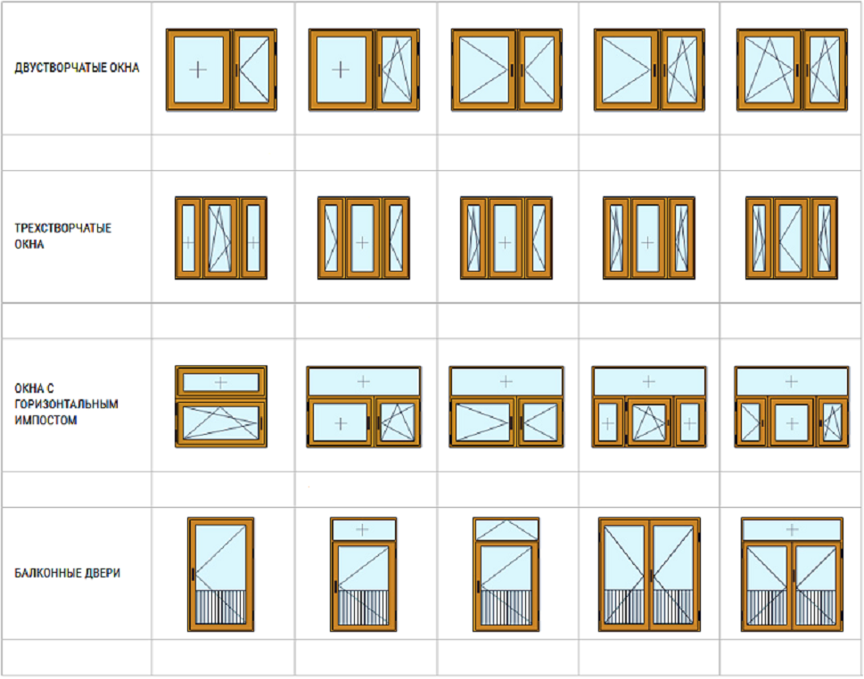 Стандартные размеры окон для частного дома: ширина и высота пластиковых оконных проемов