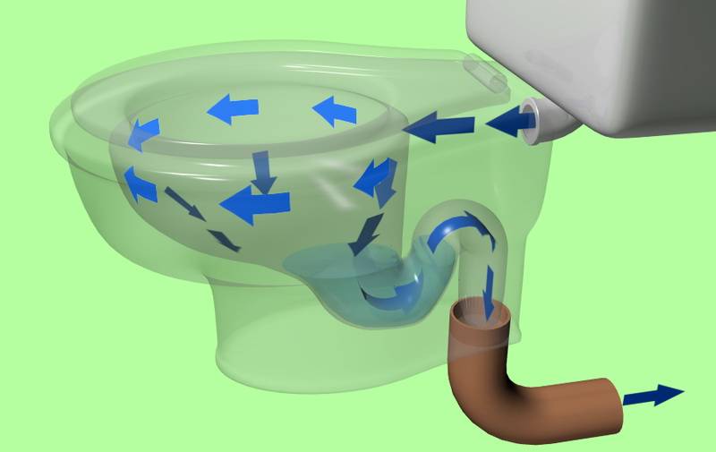 Как сделать канализацию в бане: особенности, схема, монтажные работы своими руками