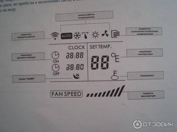 Lz kbp инструкция к пульту. Сплит-система LS-h07kfa2/Lu-h07kfa2. Сплит-система LS-h07kfa2/Lu-h07kfa2 Lessar. Кондиционер Lessar LS-h07kfa2/Lu-h07kfa2. Lessar LS-h07kfa2/Lu-h07kfa2.