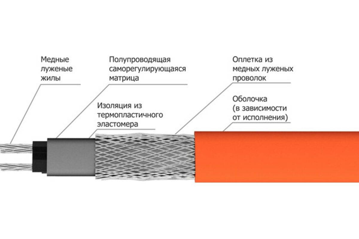 Нагревательный кабель для прогрева бетона: основные виды, применение и укладка провода пнсв