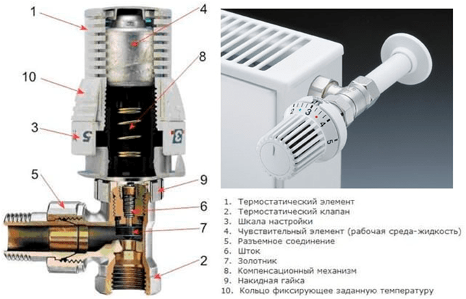 Терморегулятор для котла отопления: виды, конструкция, принцип работы | гид по отоплению