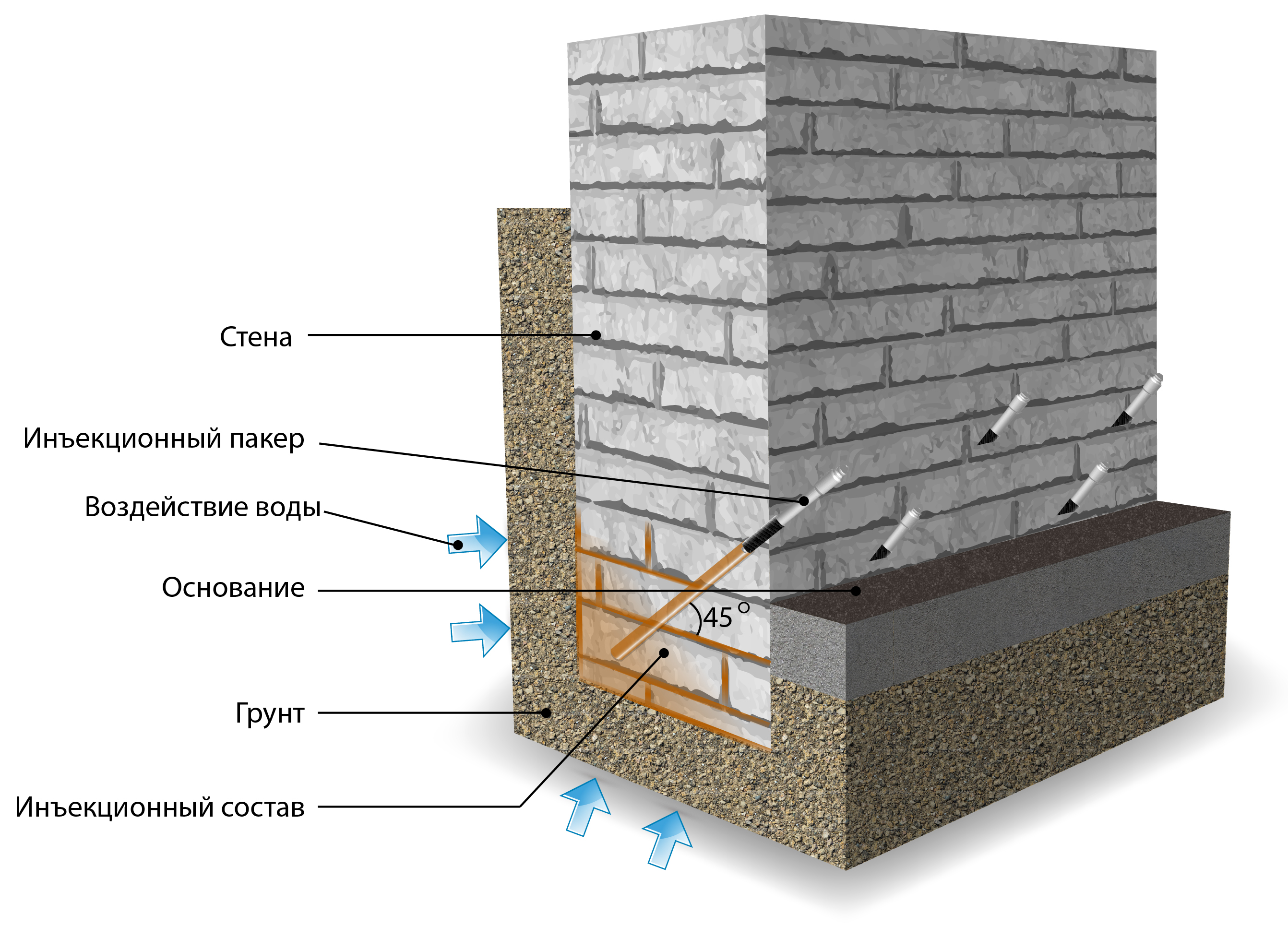 Особенности и виды гидроизоляции кирпичной стены изнутри и снаружи