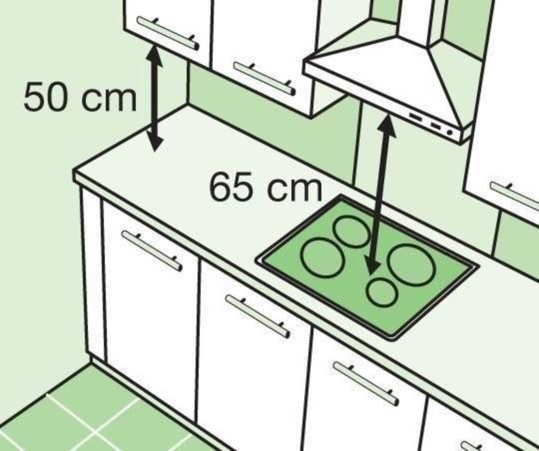 На какой высоте вешать вытяжку: расчет расстояния от плиты